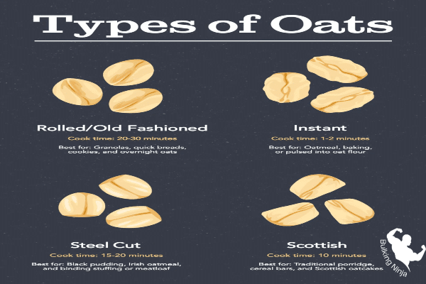  https://bulkingninja.com/oats-are-best-for-grow-muscles/