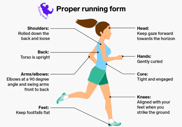 What is Proper Running Form-Does Running Grow Muscle-https://bulkingninja.com/